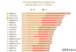 最新手机处理器爆料,揭秘性能新标杆